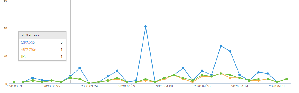 濟(jì)南網(wǎng)絡(luò)推廣