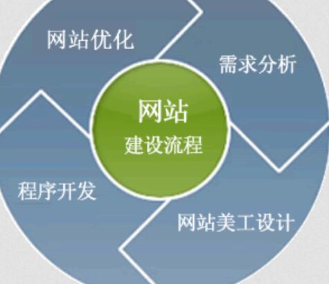 濟南網(wǎng)絡(luò)公司