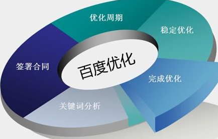 濟南網(wǎng)絡推廣